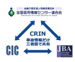 信用情報機関の情報共有に関して(CRINやTERA交流)